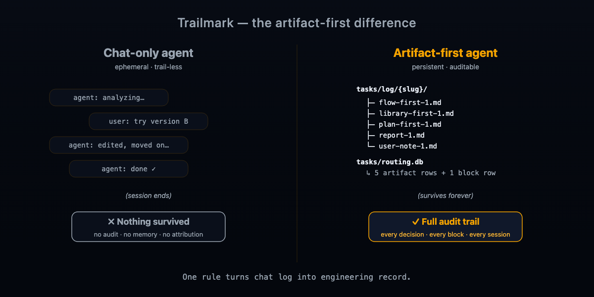 Chat-only agent vs Artifact-first agent — the difference