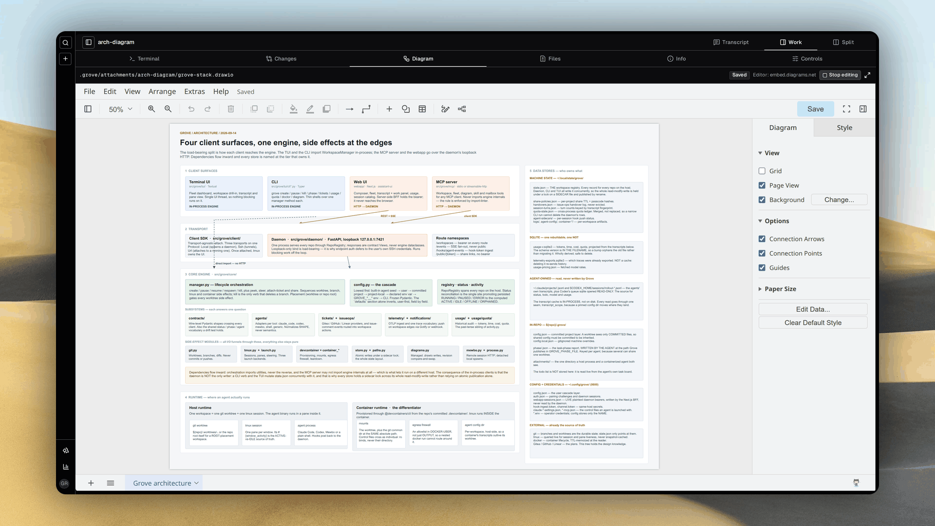 A Grove workspace's Diagram tab filling the work pane, with an architecture diagram the agent drew rendered in the embedded draw.io editor and marked Saved