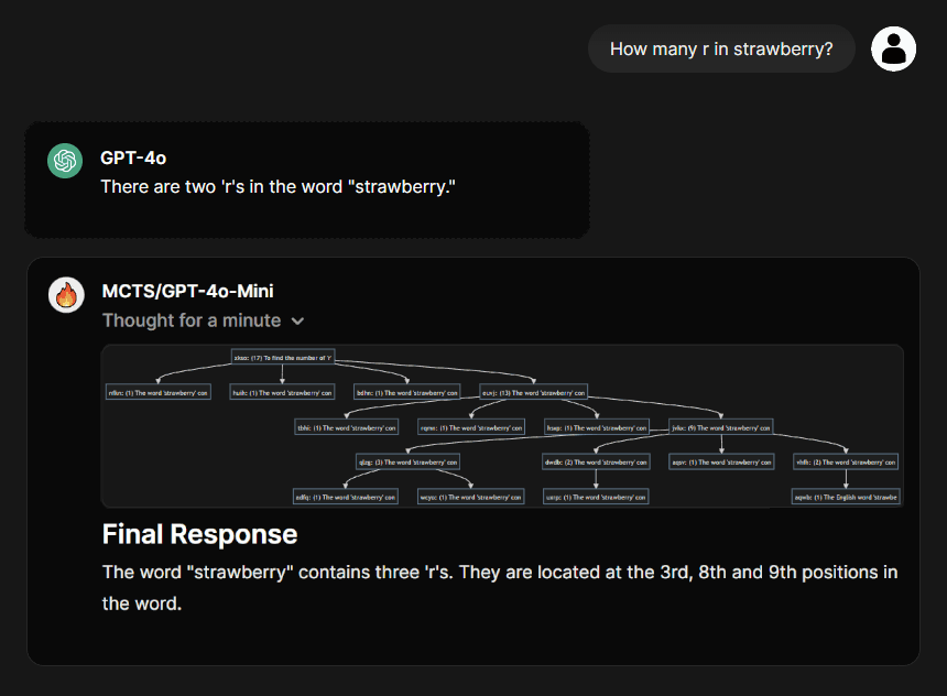 Comparison of Response