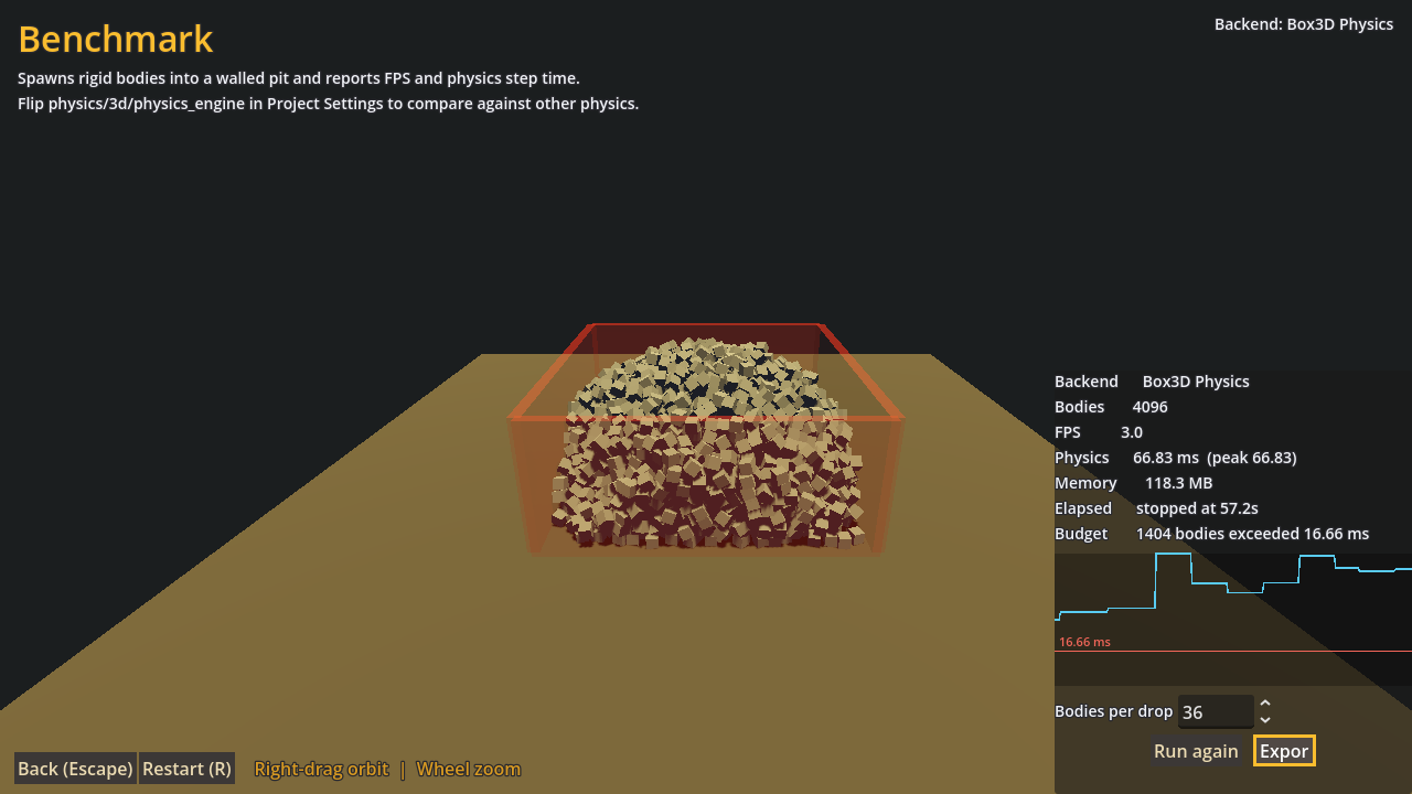 Box3D benchmark