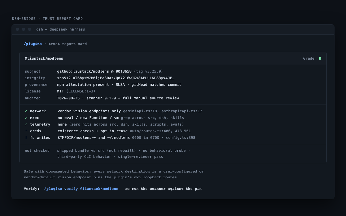 Trust report card for @liustack/modlens: grade B, with subject commit, sha512 integrity, npm attestation, MIT license, and per-capability findings for network, exec, telemetry, credentials, and filesystem writes.