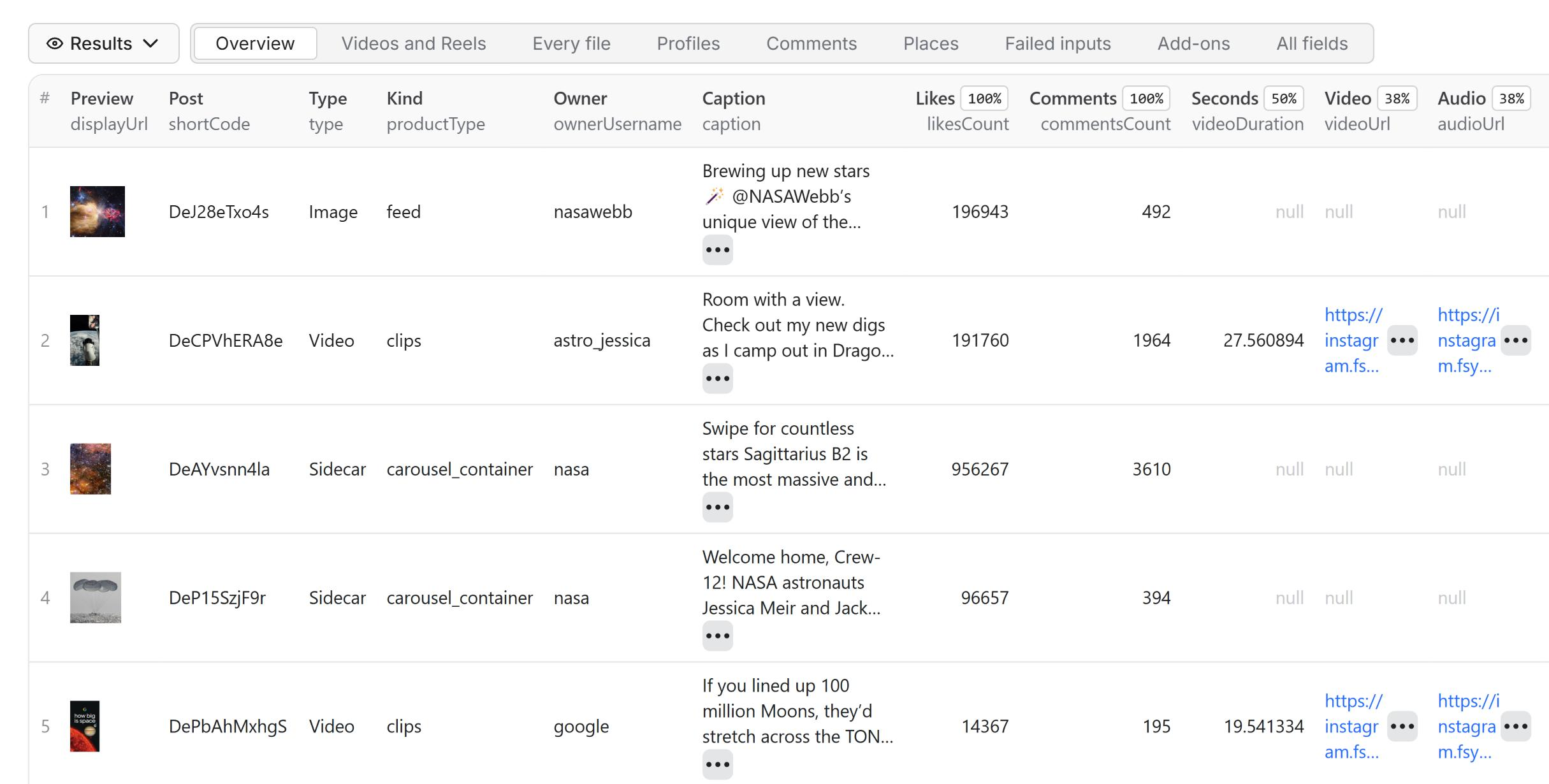 Instagram Scraper output table: posts and Reels with captions, likes, comments, plays and video links