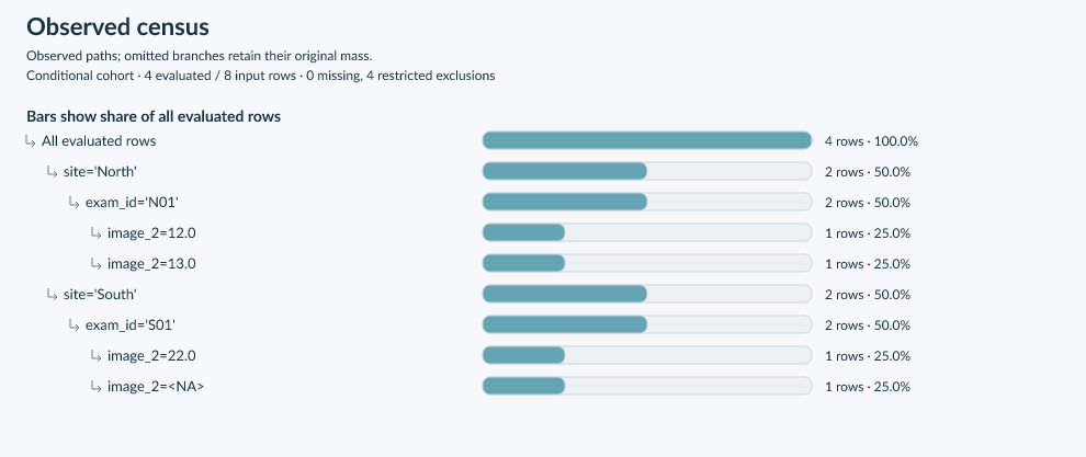 Observed census from the worked example