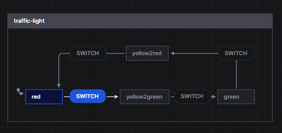 State Machine Editor