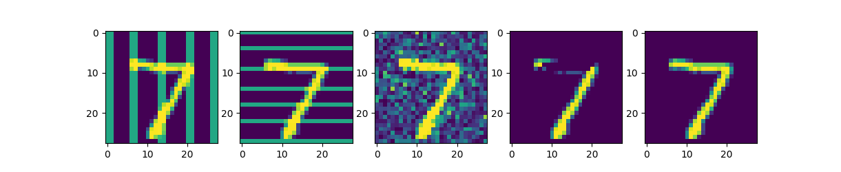 perturbated image samples