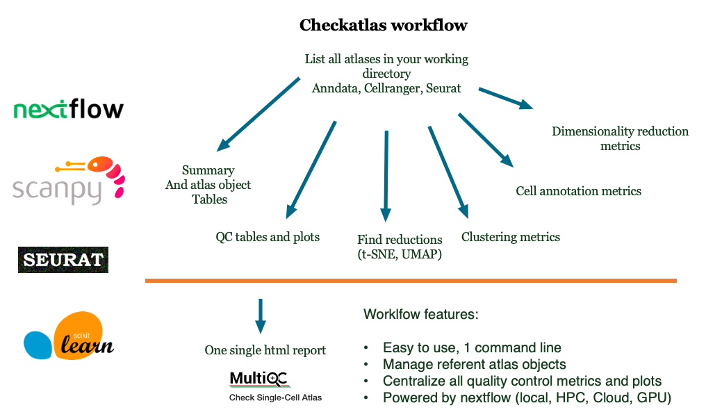 Checkatlas workflow