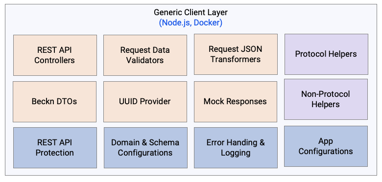 Generic Client Layer