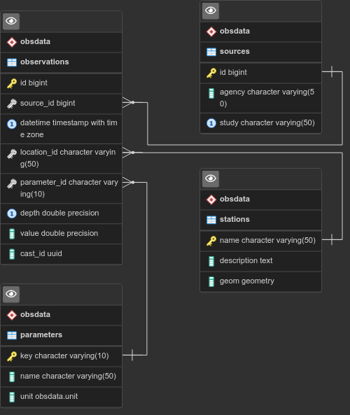 Database entity relationship diagram