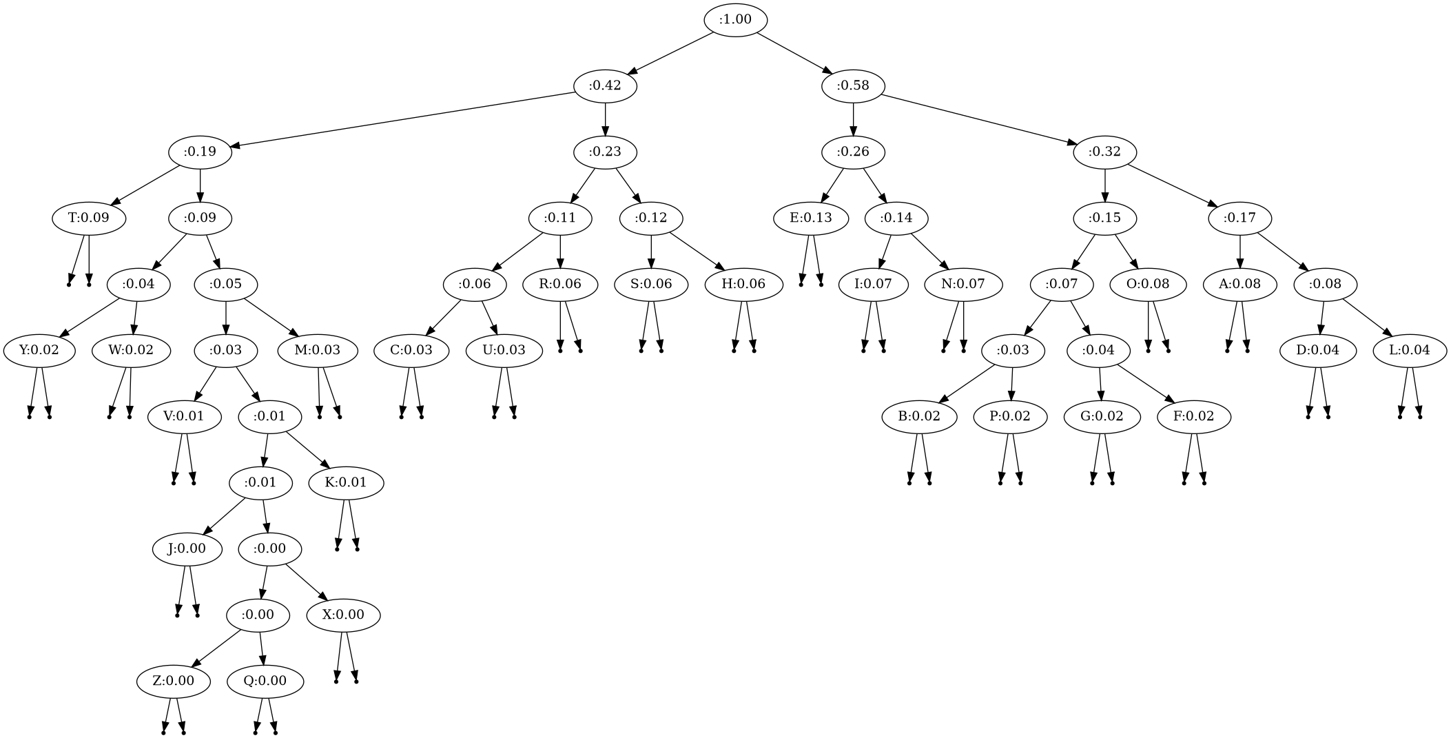 Huffman encoding tree, English letters