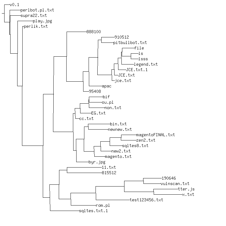 Shellbot phylogeny by NCD and neighbor joining