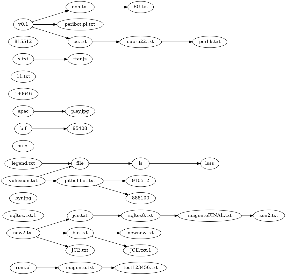 Shellbot phylogeny by feature addition evolution
