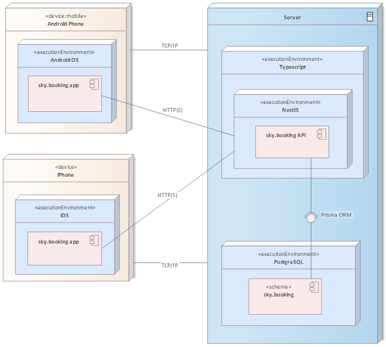 System Architecture