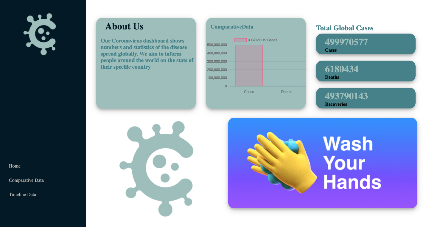 GitHub - bee2805/COVID19Dashboard: Our Coronavirus dashboard shows ...