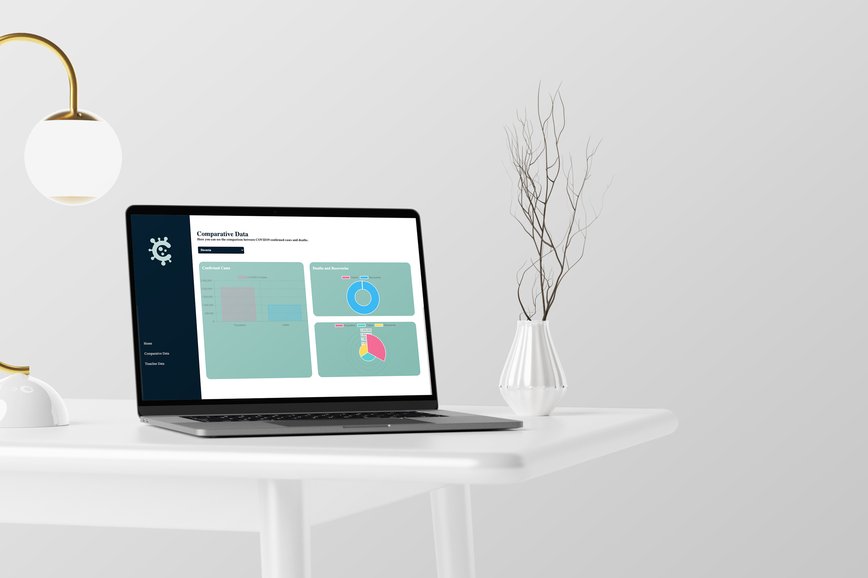 GitHub - bee2805/COVID19Dashboard: Our Coronavirus dashboard shows ...