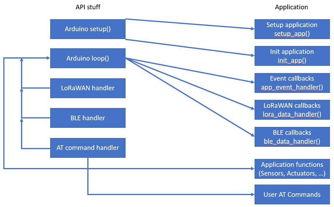 Block diagram