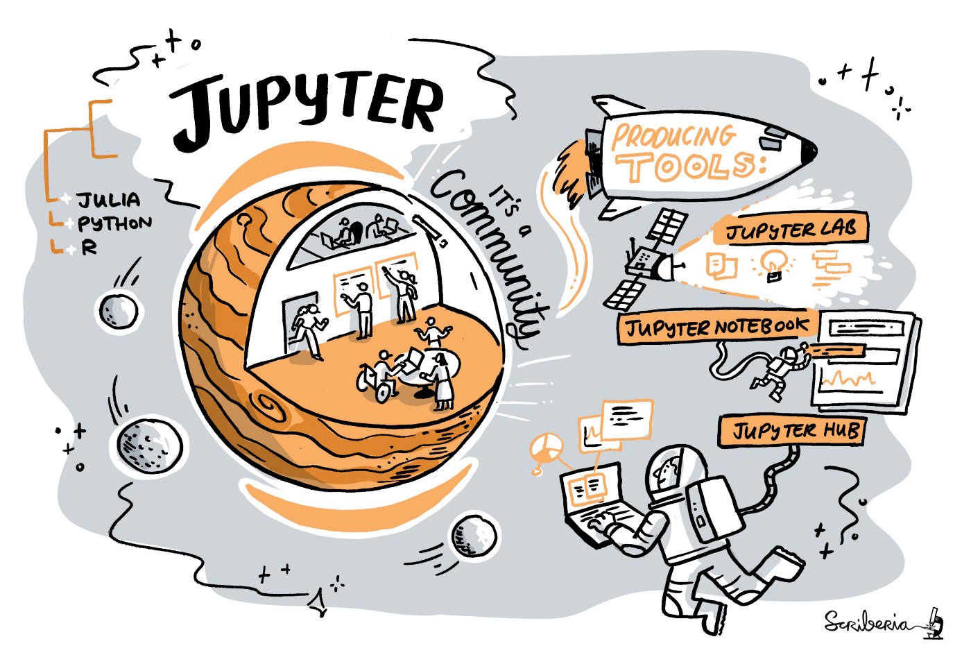 This image was created by Scriberia for The Turing Way community and is used under a CC-BY licence