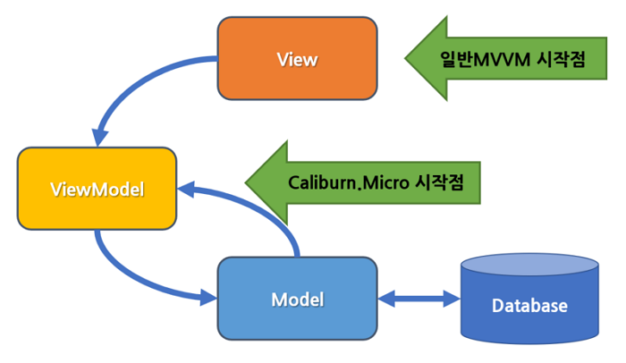 GitHub - been2525/basic-wpf-2024: IoT 개발자 WPF 학습리포지토리