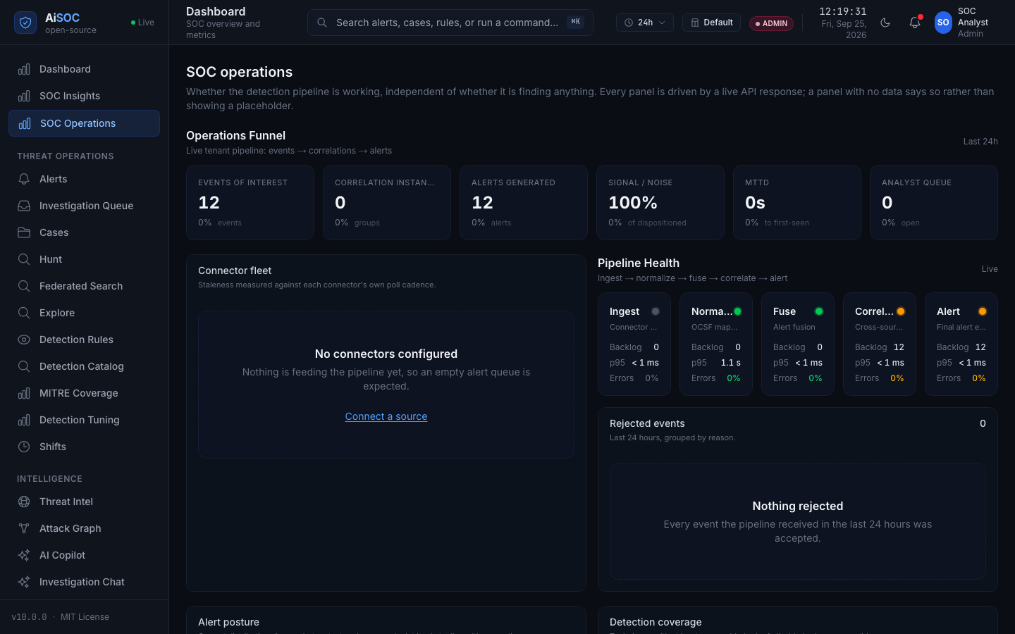 SOC operations dashboard with honest empty states
