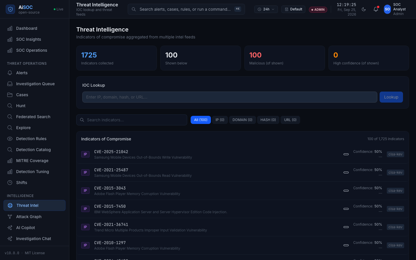 Threat intelligence page showing CISA KEV entries