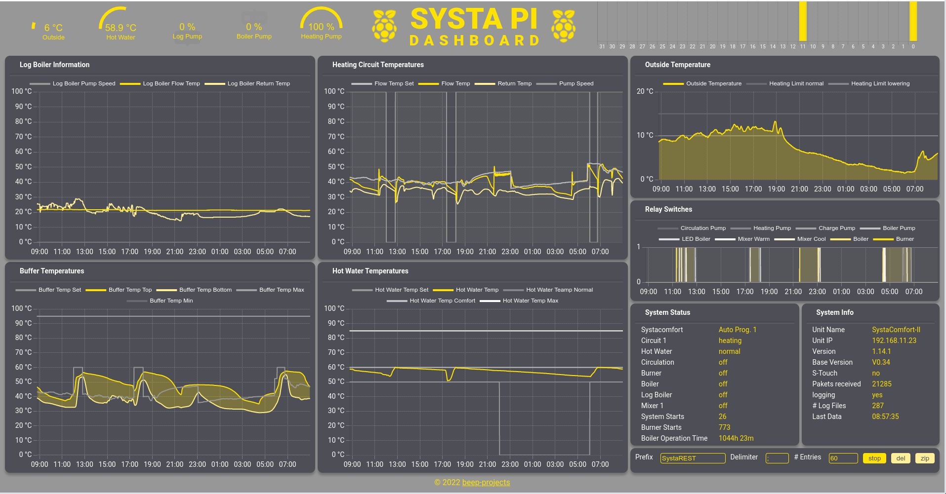 SystaPi Dashboard