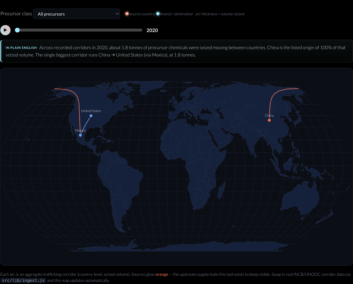 Flow Map