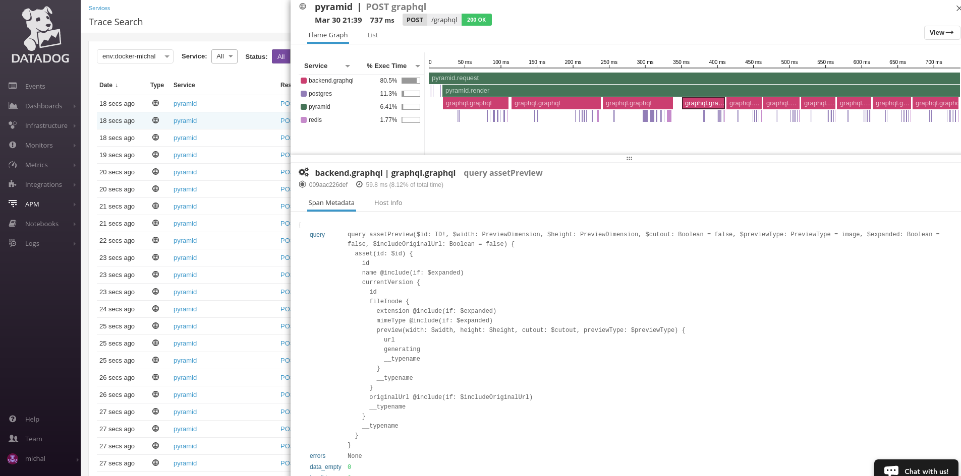 GraphQL query detail.