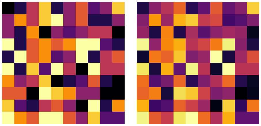 Observation and approximation matrices.