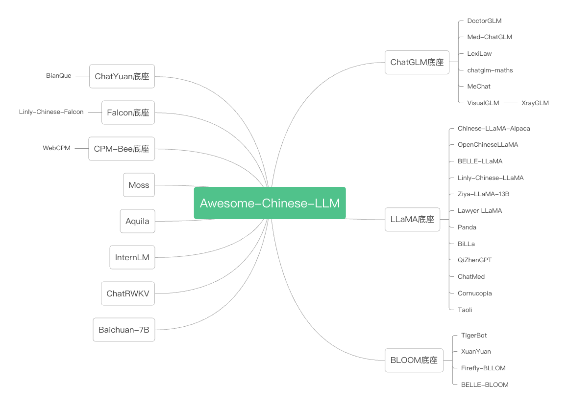 Awesome-Chinese-LLM