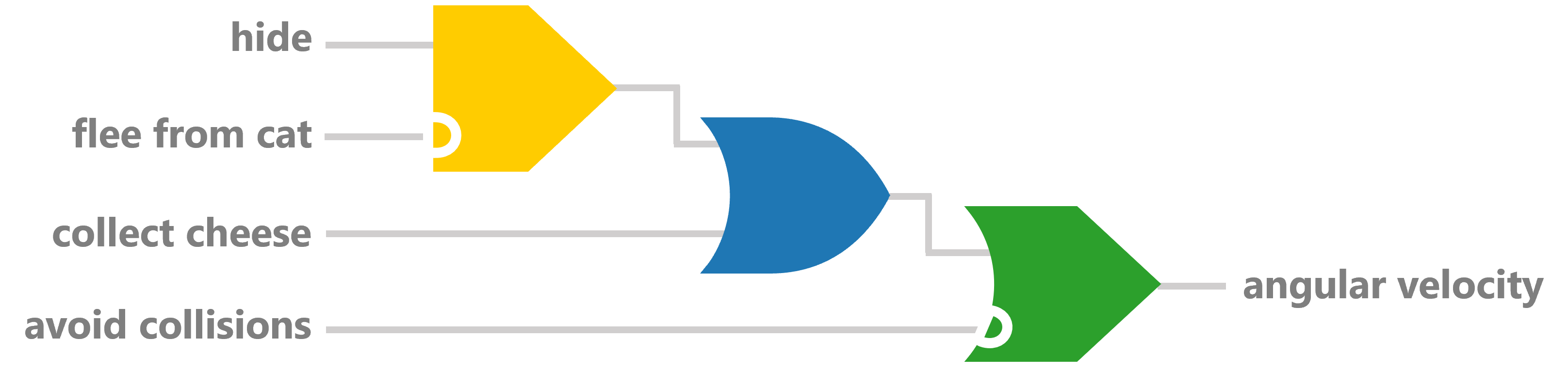 150_line_circuit