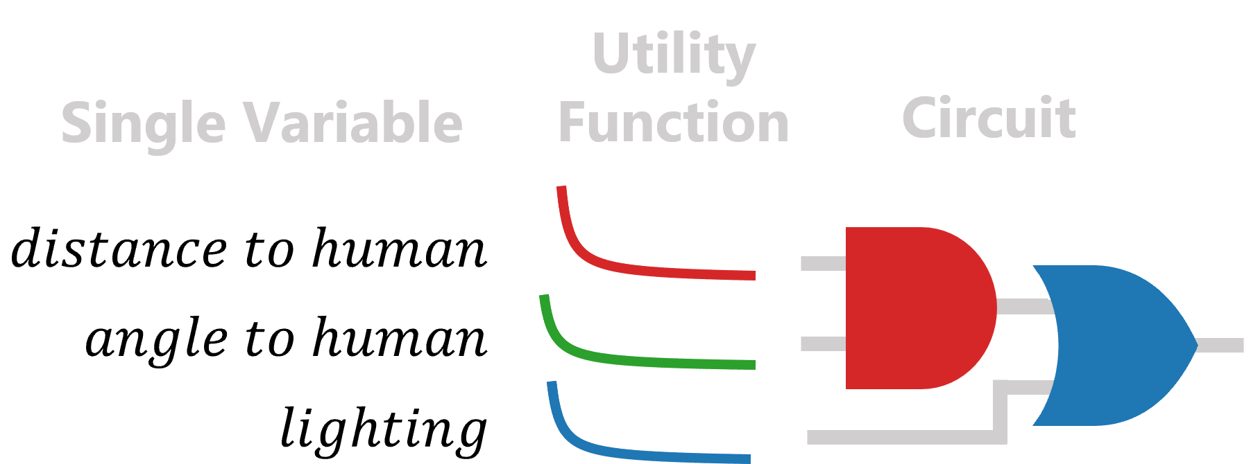 example_utility_circuit