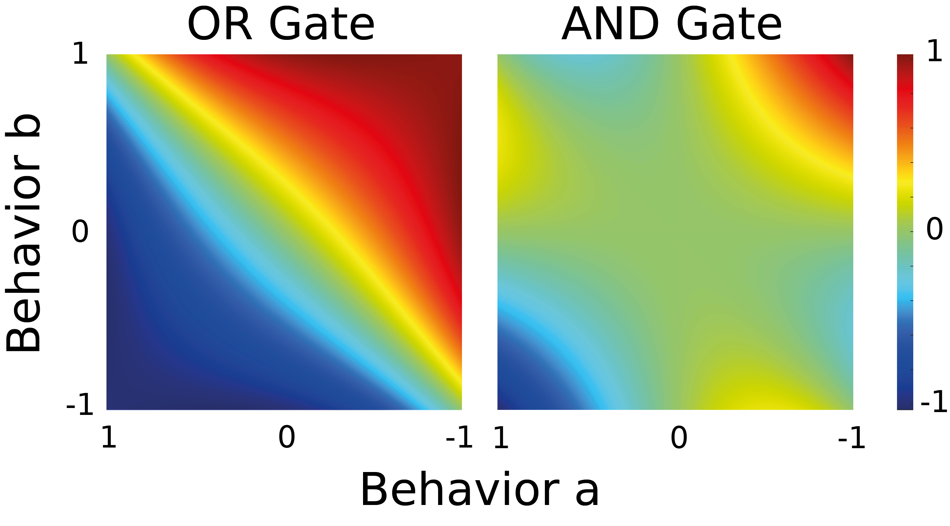 gate_surface_plot