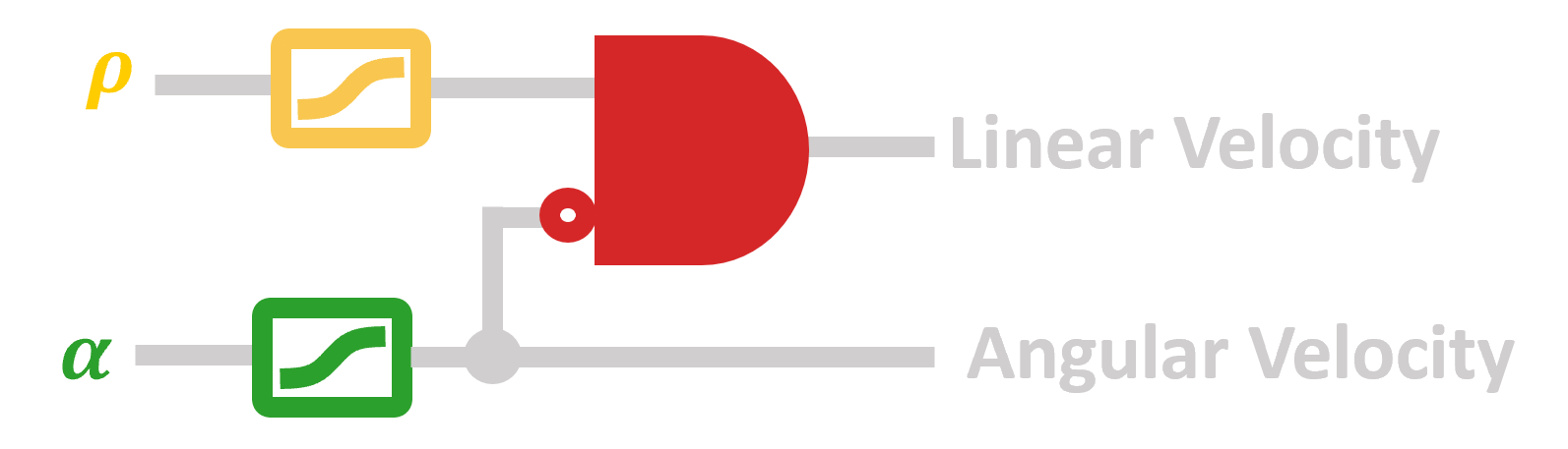 homing_circuit