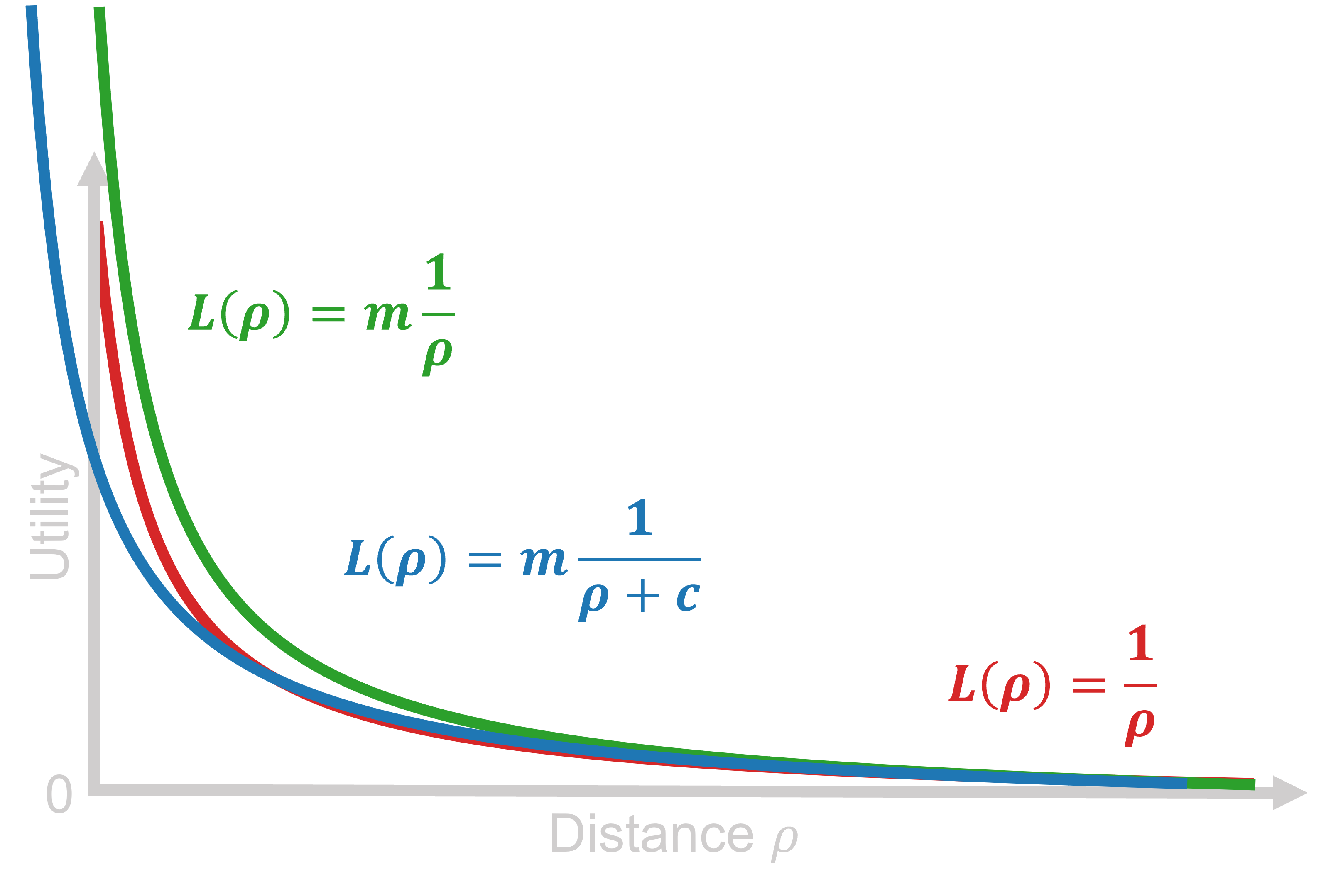 param_utility_function