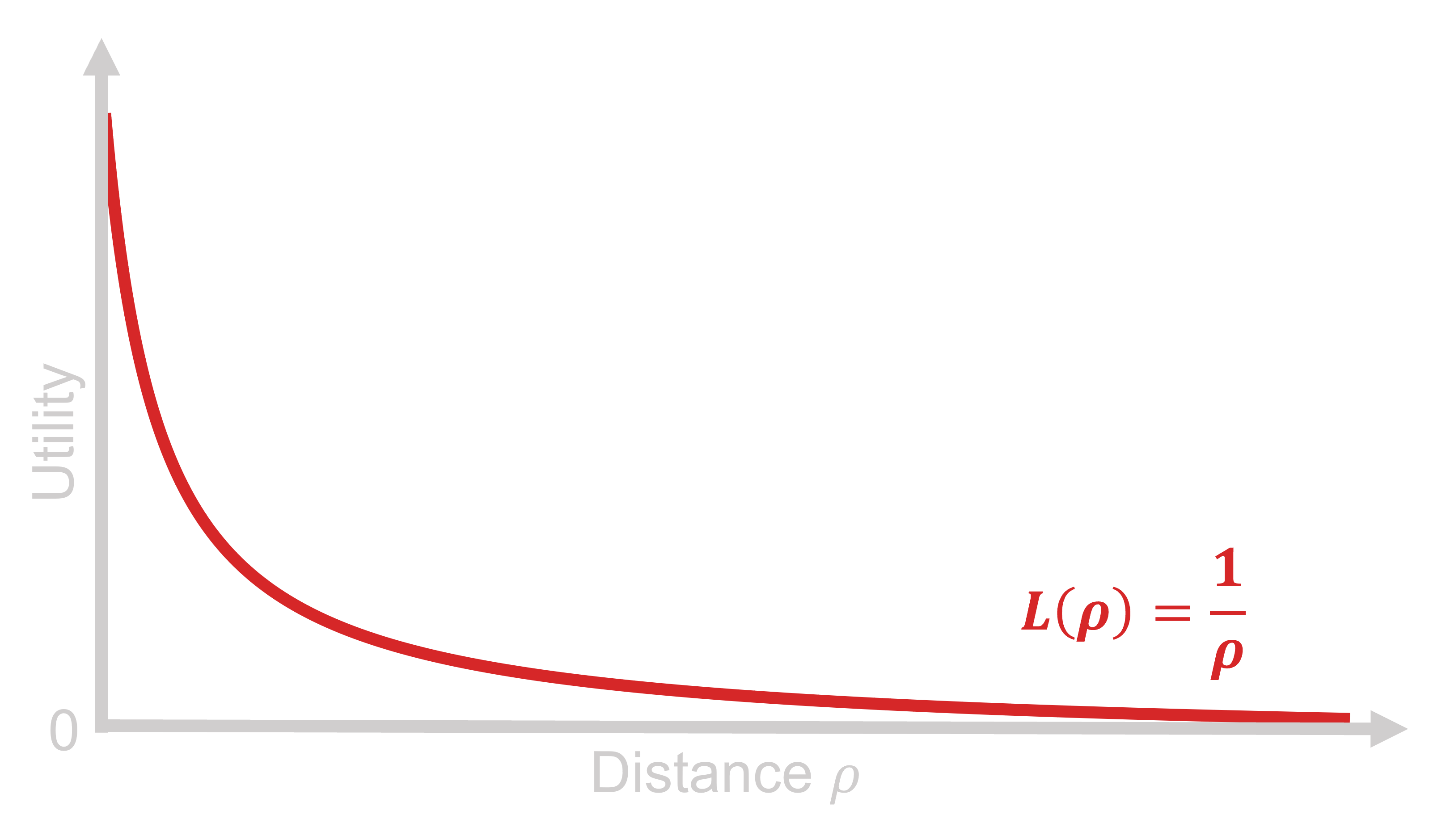 simplest_utility_function