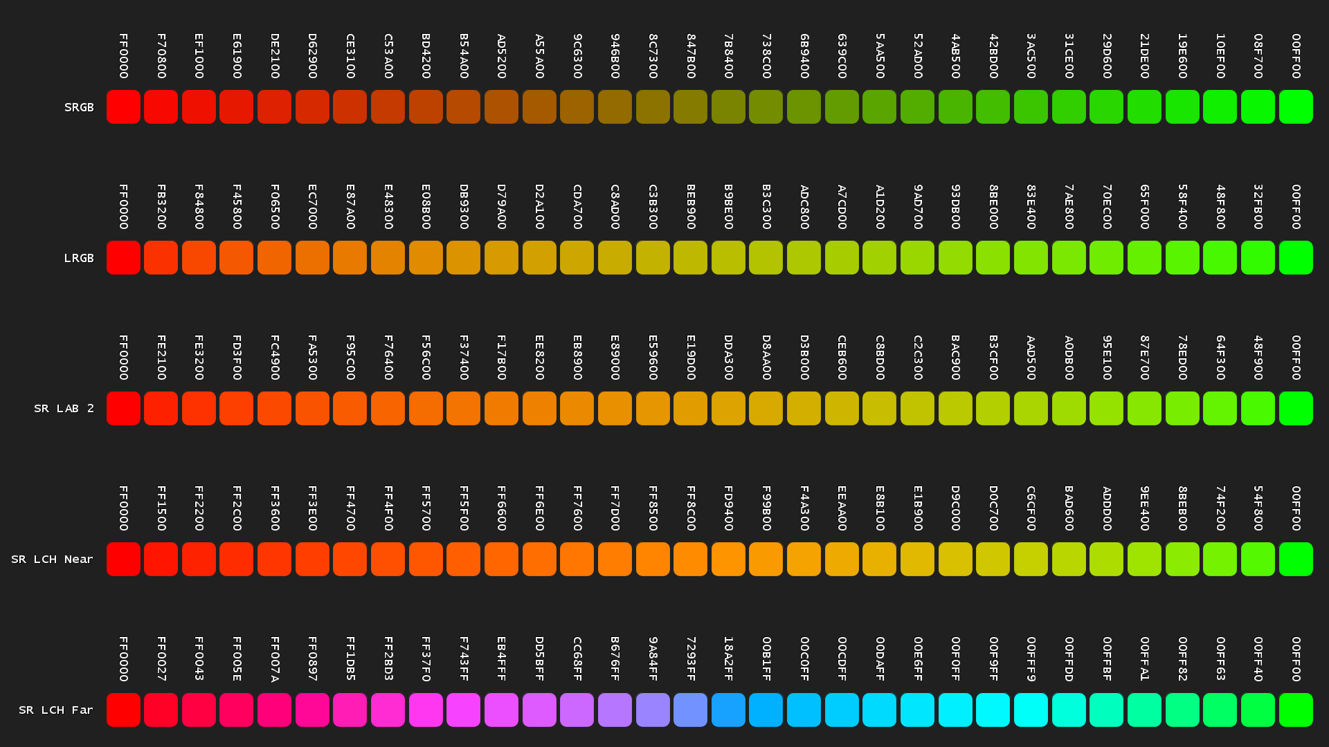 Mix Diagram