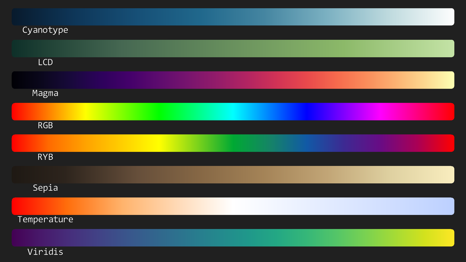 Palette Diagram