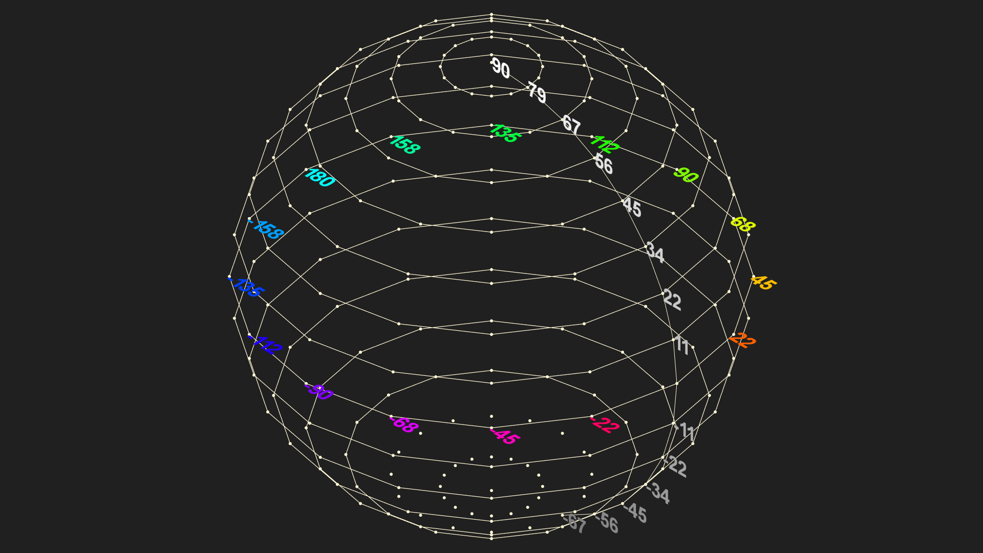 Spherical Coordinates