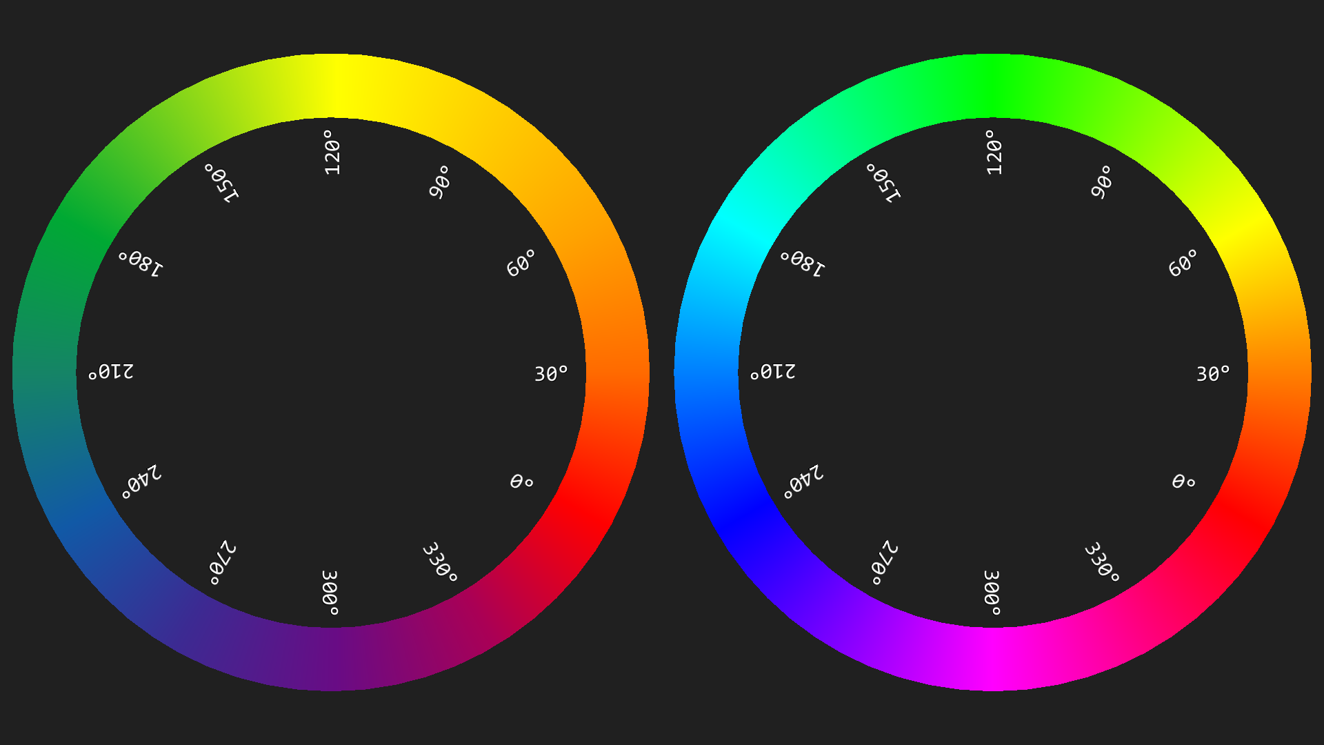 Triadic