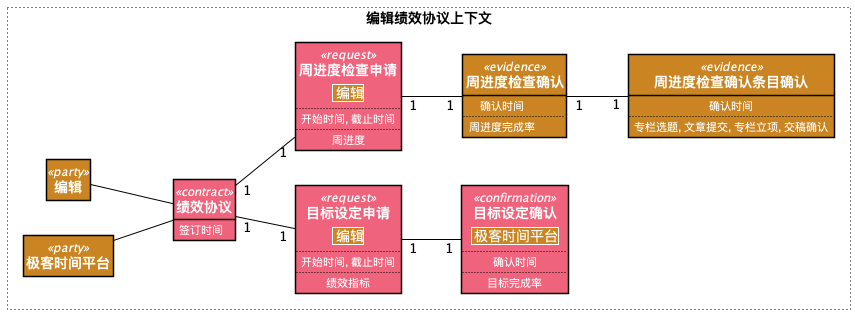 信息推广服务合同