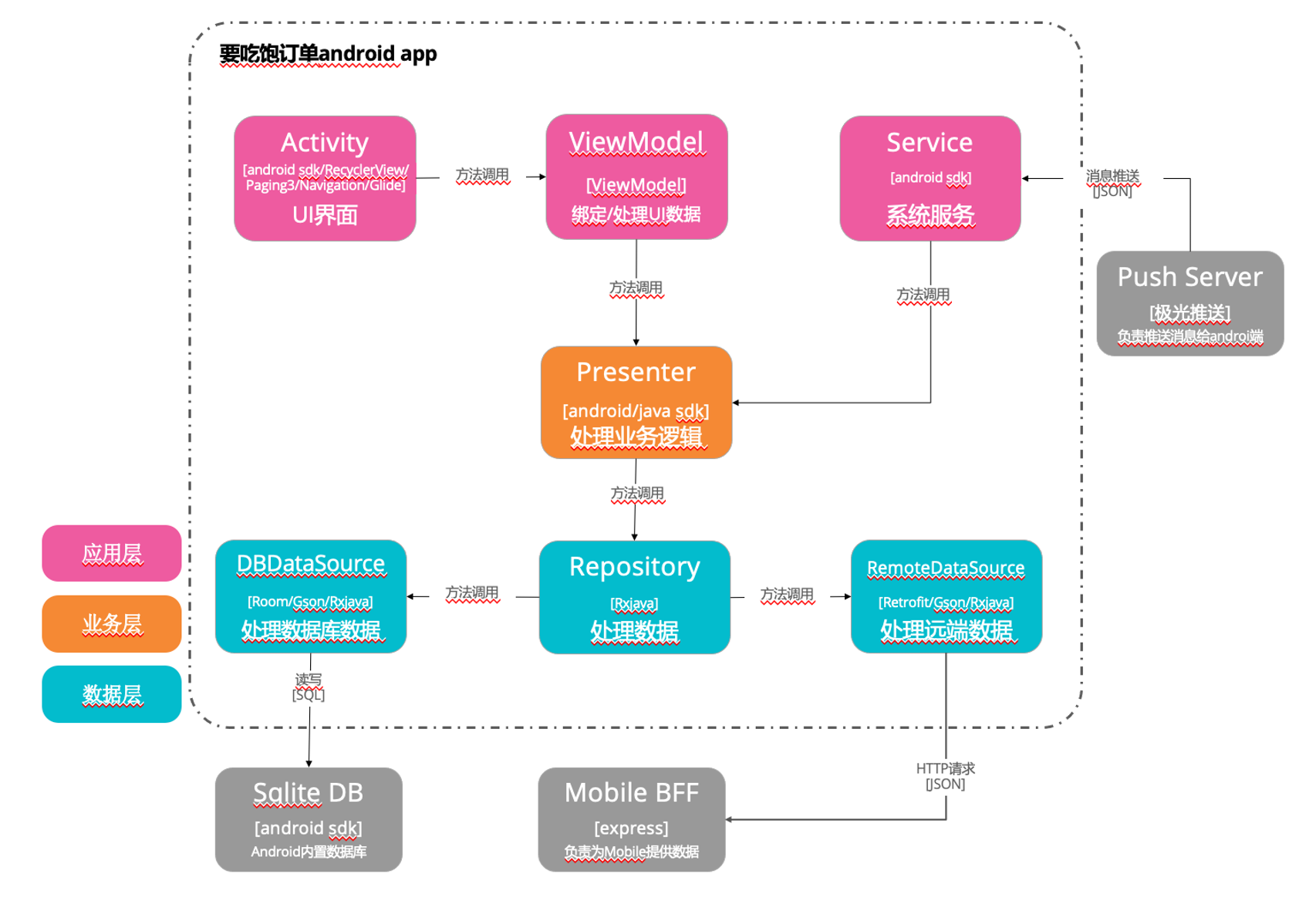 intra-process-sample