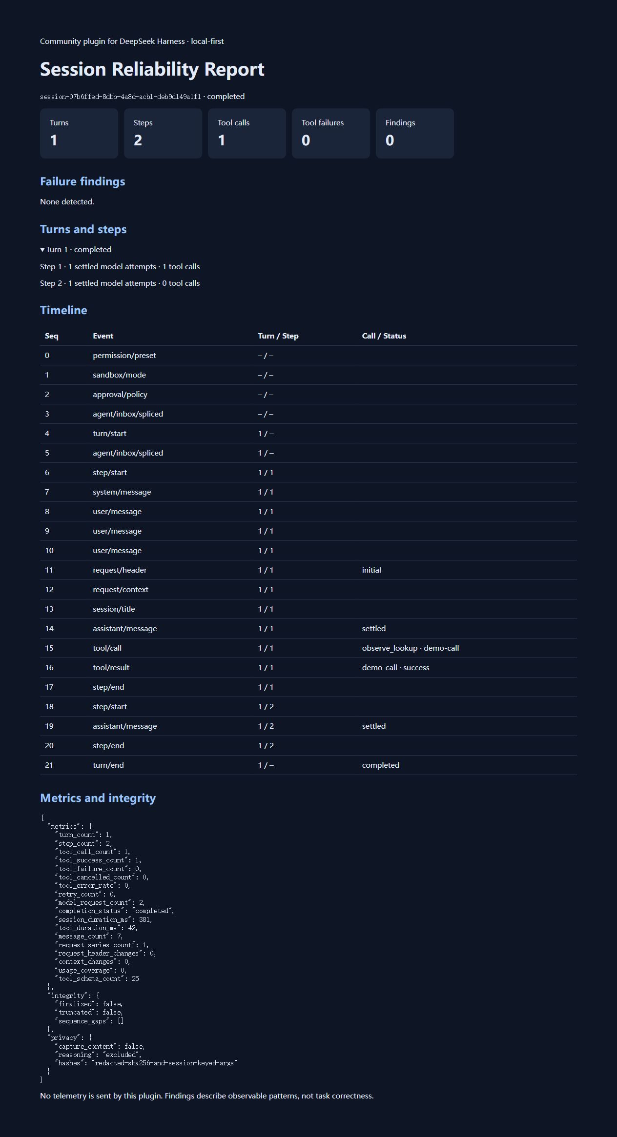 Actual offline Harness report