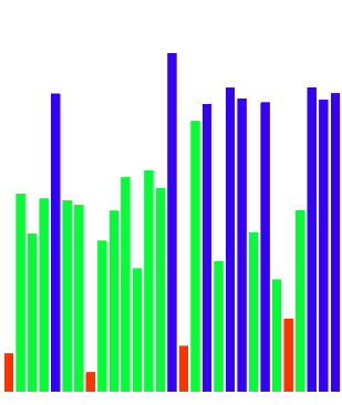 A triadic Red/Green/Blue harmony in hsl