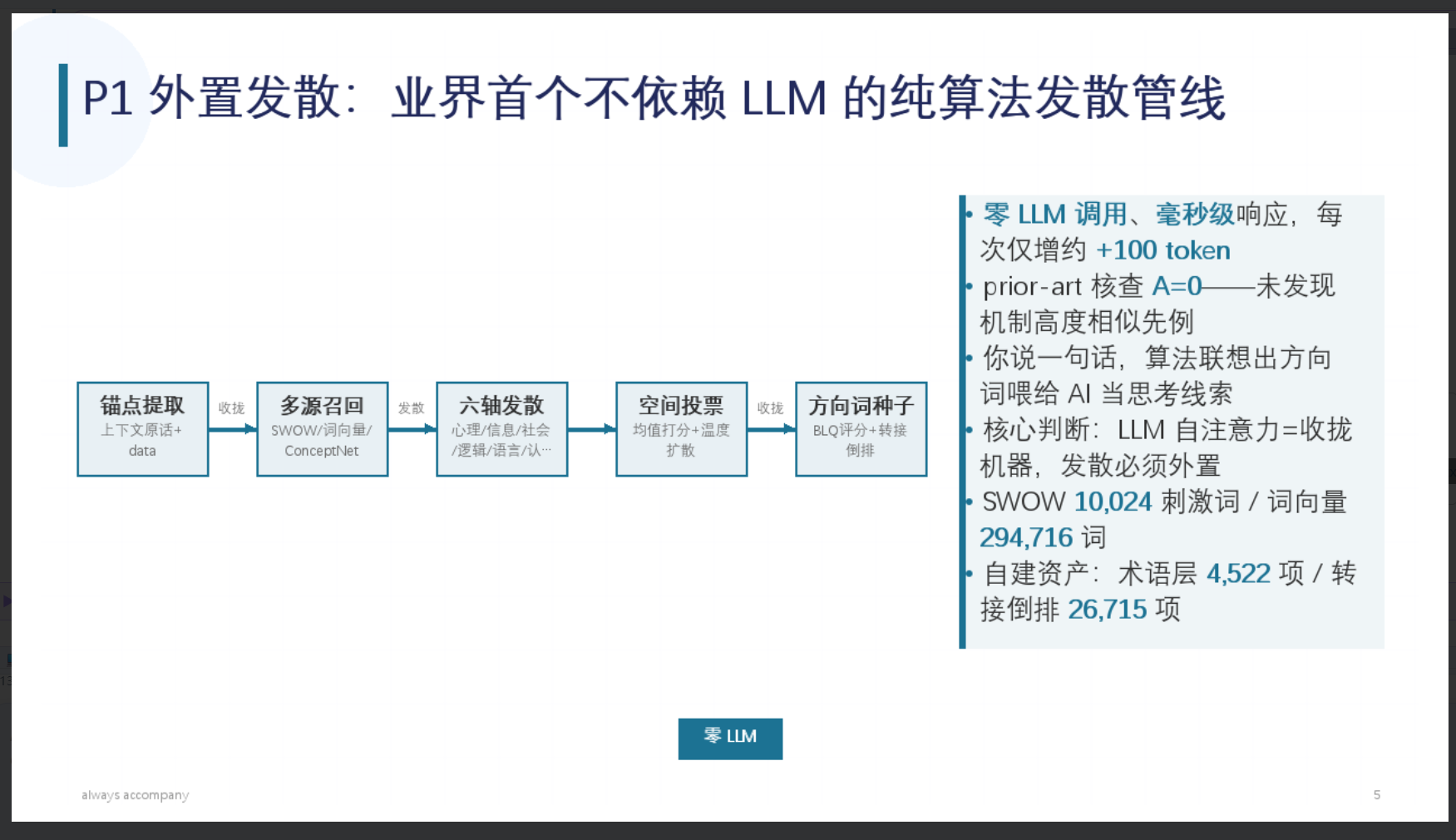PPT detail