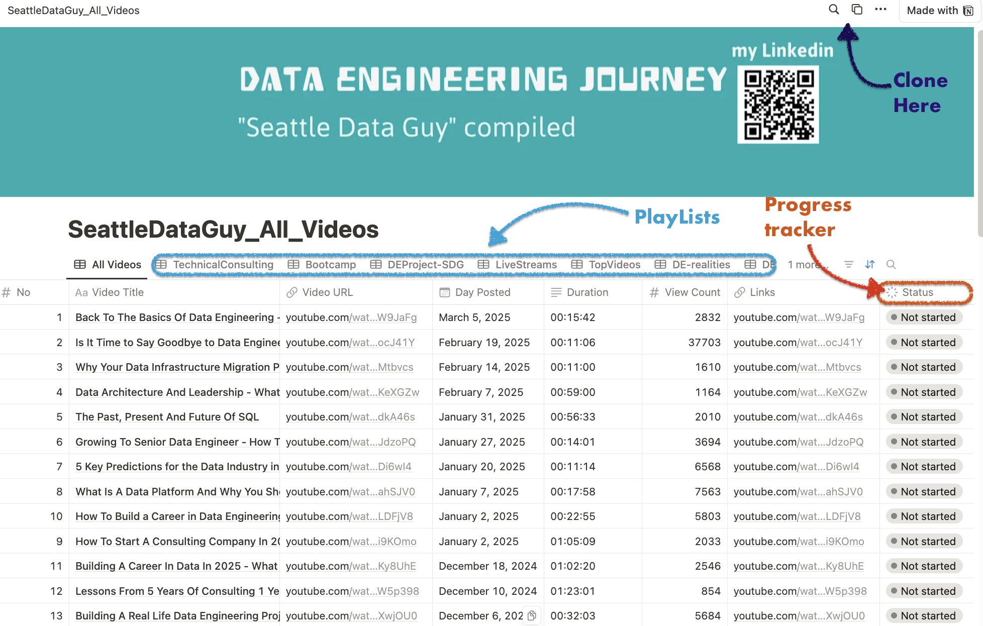 SDG YouTube watch list tracker