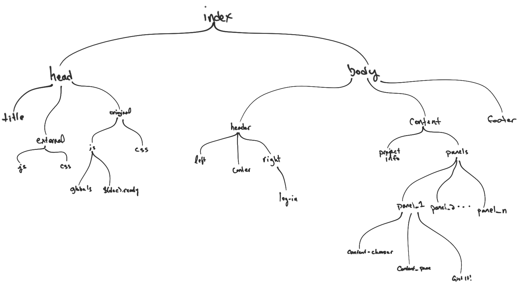 Document Structure