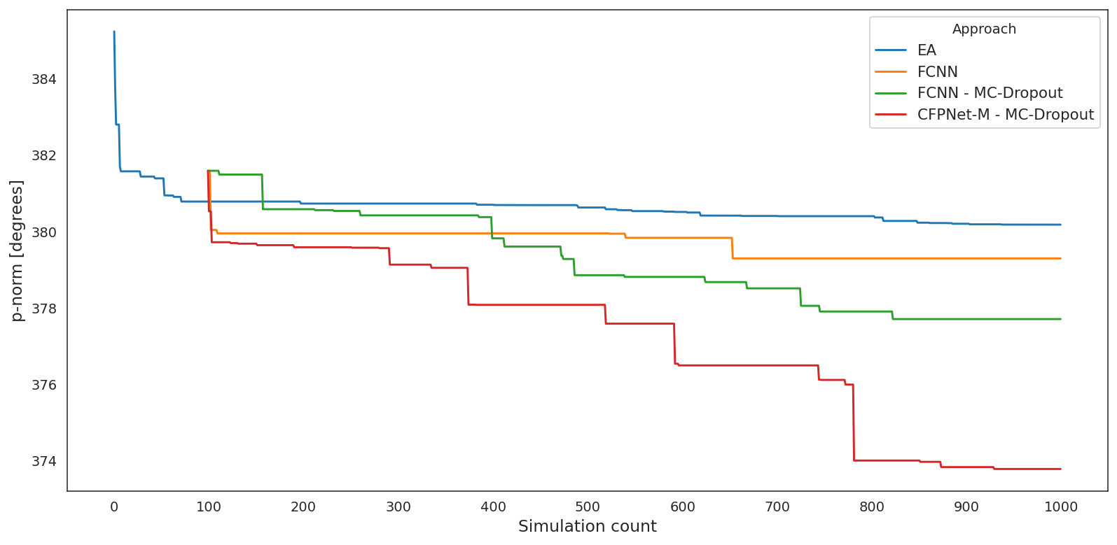 Plot showing SBO results