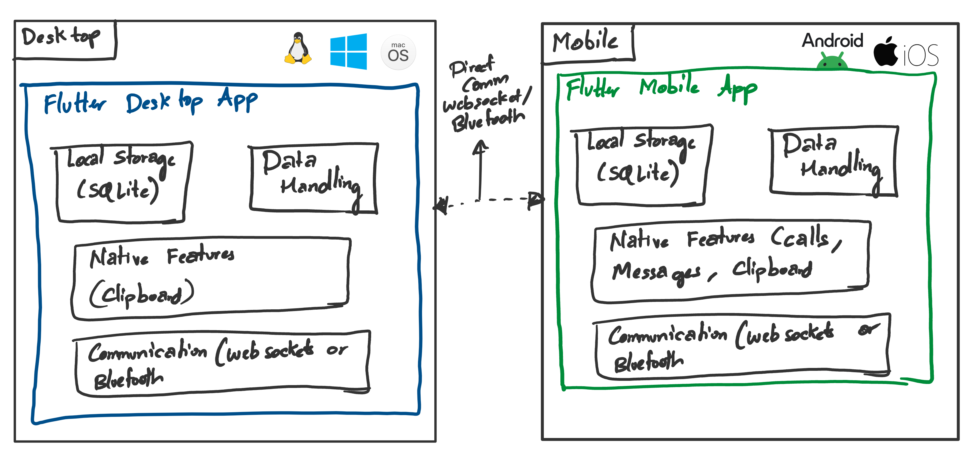 Tech_Stack