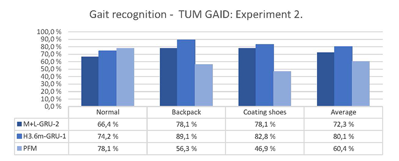 Gait-experiment-2