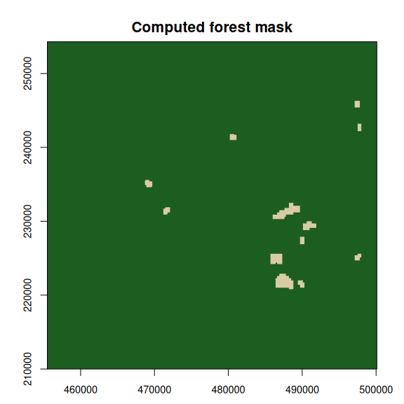 plot of chunk fd-plot