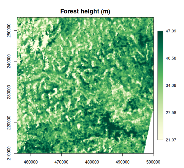 plot of chunk fh